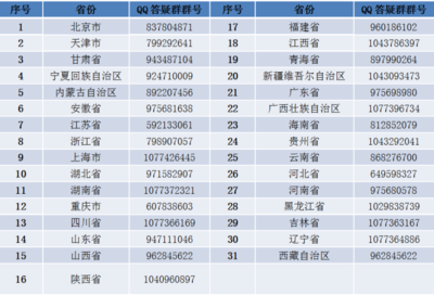 云游貿(mào)大，遇見未來——對外經(jīng)濟(jì)貿(mào)易大學(xué)2020年線上校園開放日暨經(jīng)貿(mào)專業(yè)深度咨詢指南